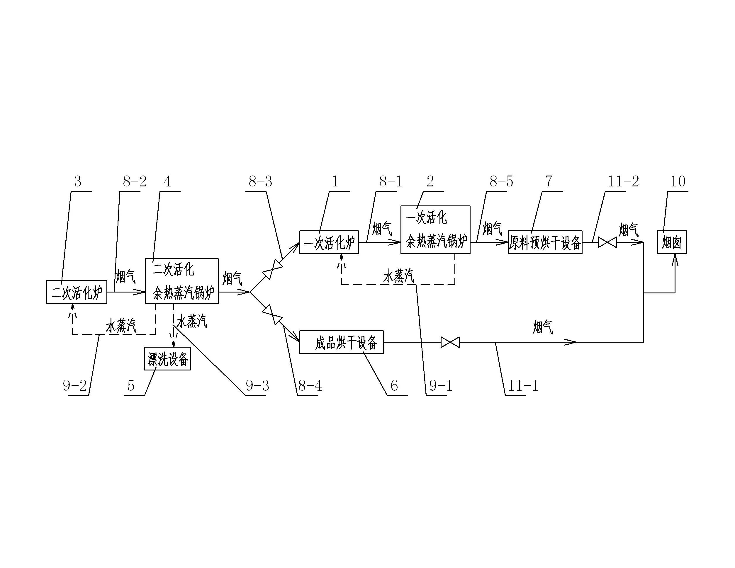 Zero-coal-consumption activated carbon production process and production device used in same