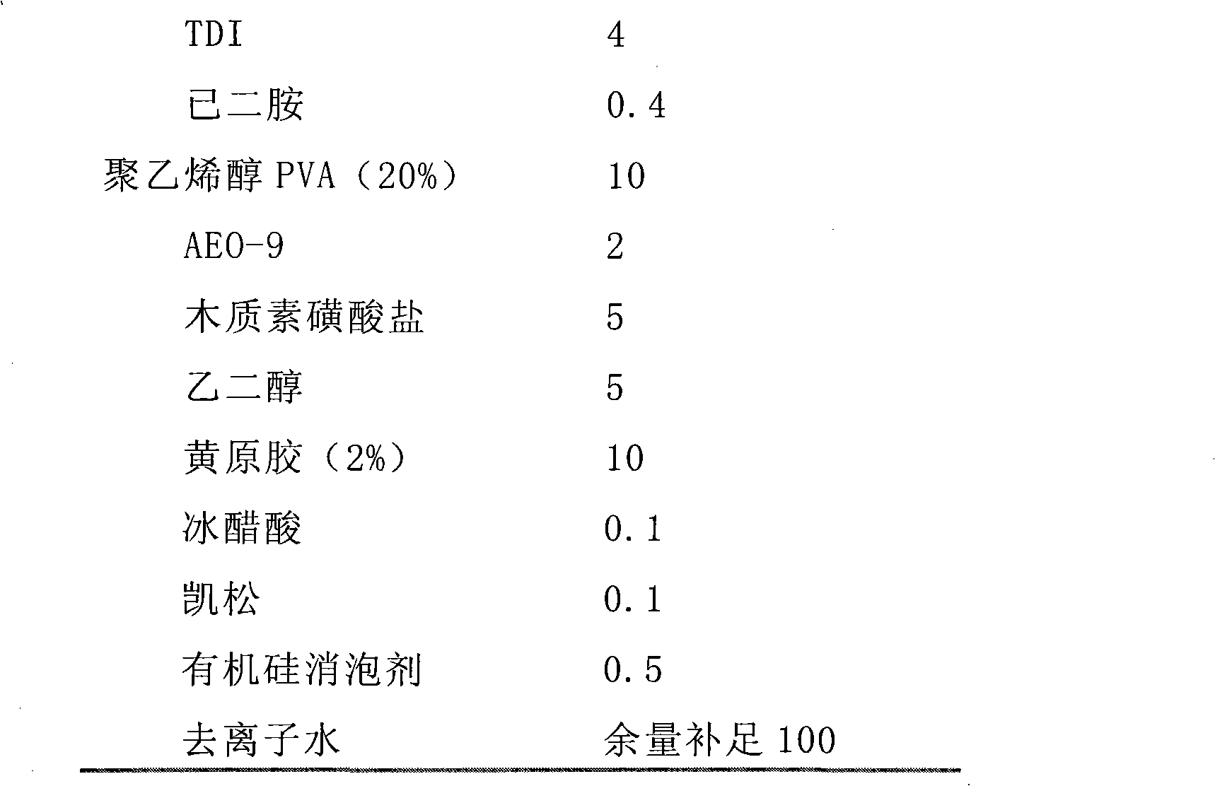 Chlorpyrifos microcapsule suspension and preparation method thereof