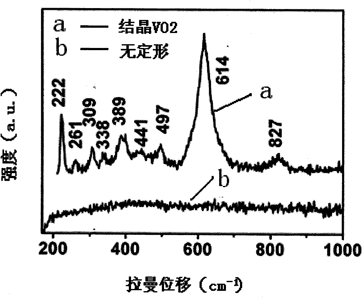 Low-temperature preparation method and application of vanadium dioxide film