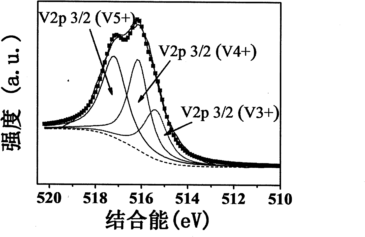 Low-temperature preparation method and application of vanadium dioxide film