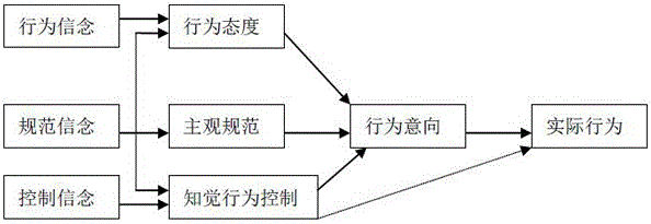 Monitoring and feedback system for self-management compliance of diabetic patient