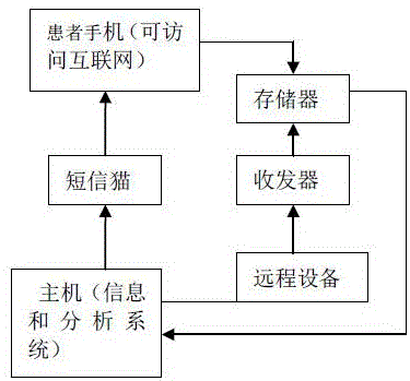 Monitoring and feedback system for self-management compliance of diabetic patient