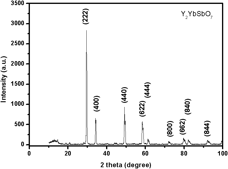 Y-Sb-based composite magnetic particle optical catalyst in nuclear shell structures and application