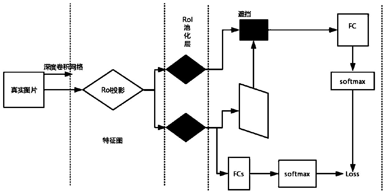 Face recognition method based on adversarial deep learning network