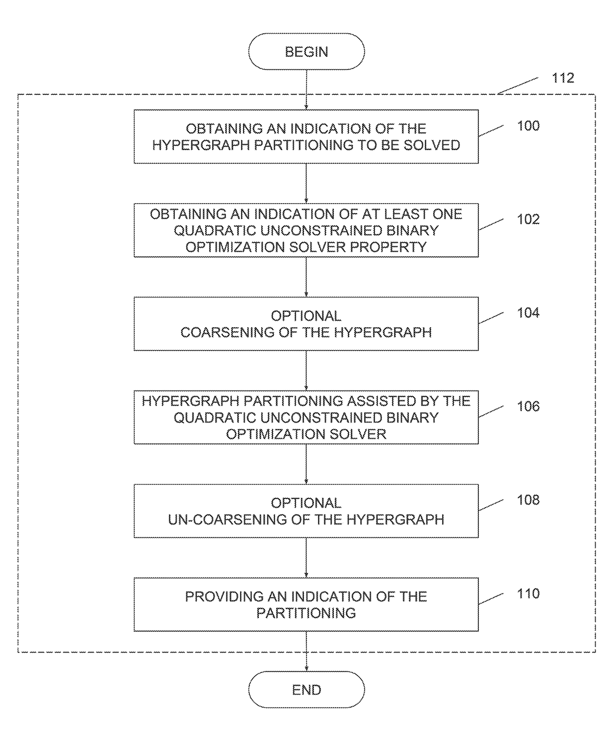 Method and system for solving a problem involving a hypergraph partitioning