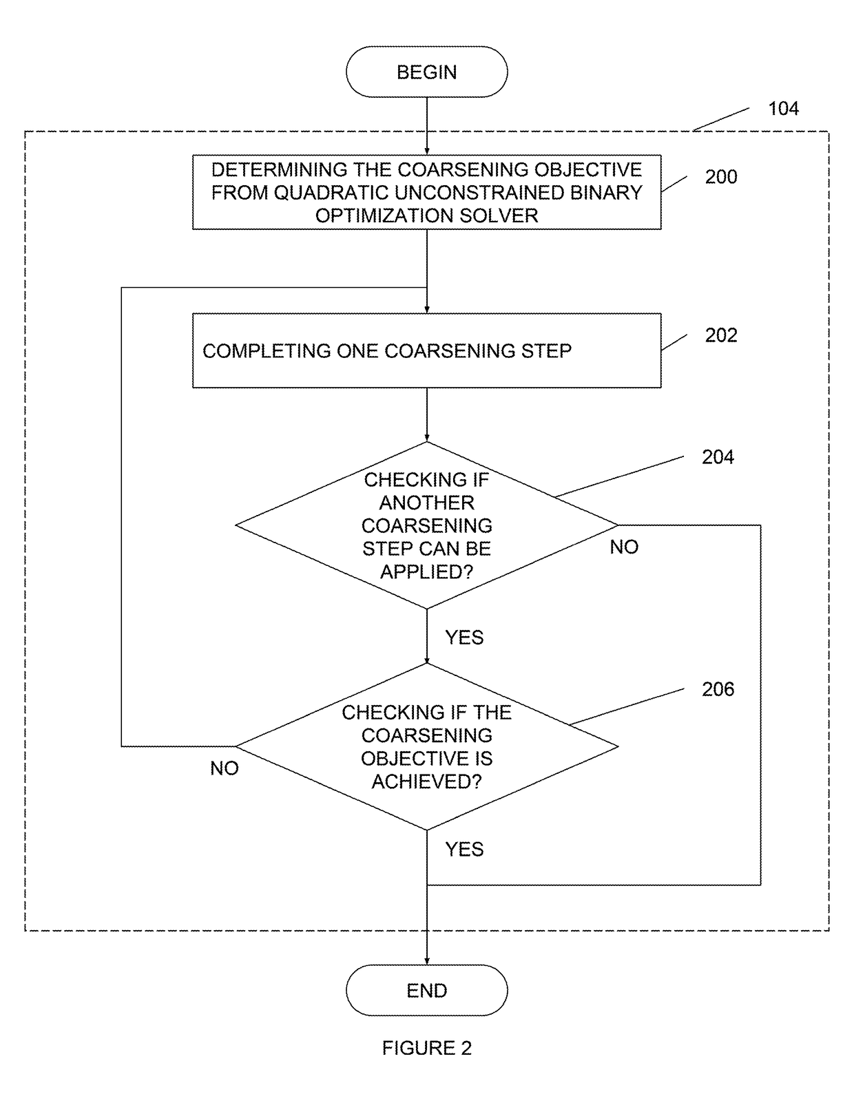 Method and system for solving a problem involving a hypergraph partitioning