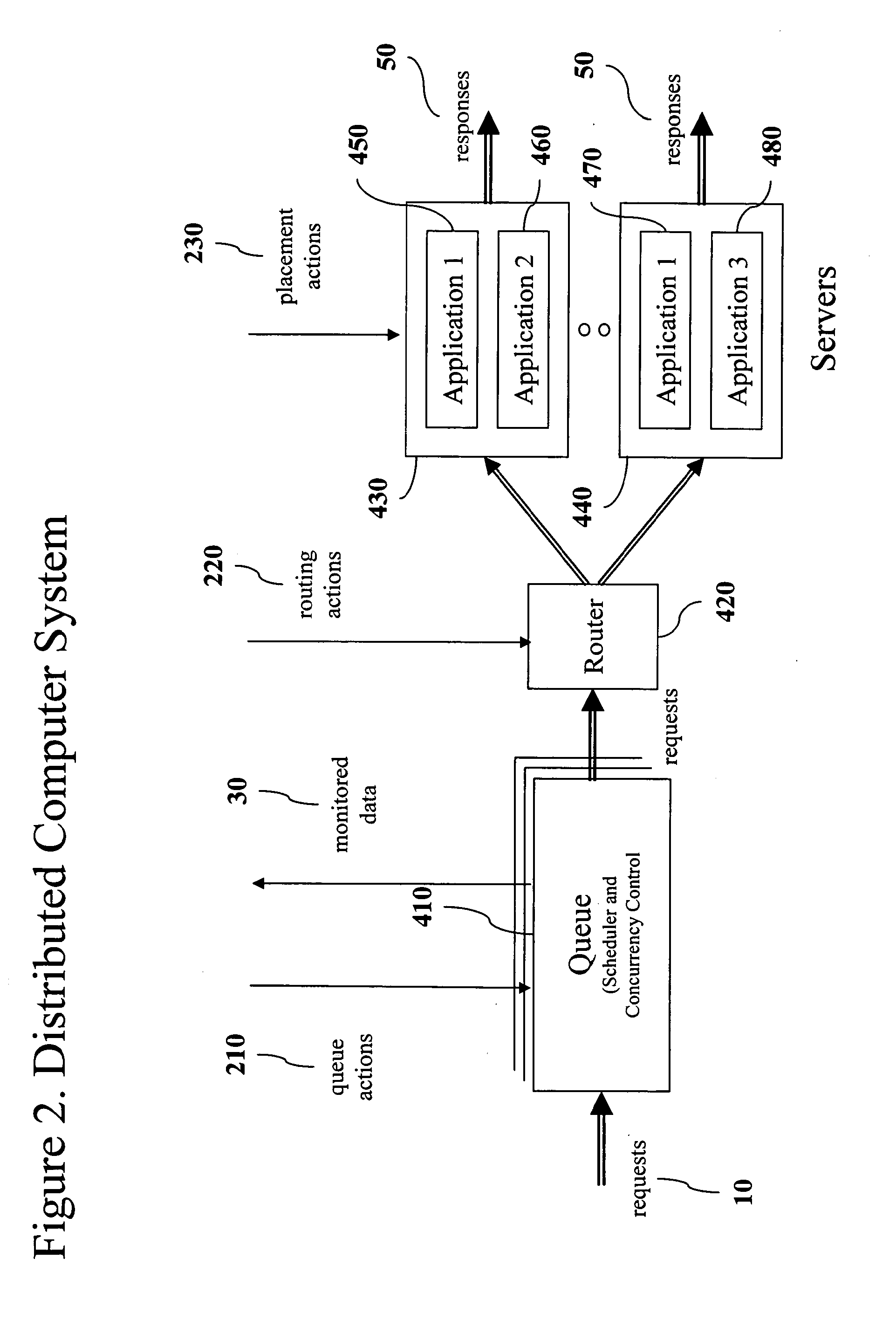 Coordinating service performance and application placement management