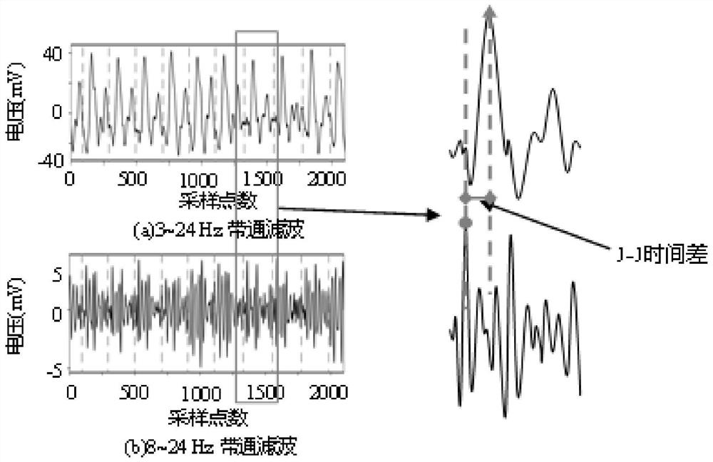 Continuous blood pressure monitoring method based on single-path ballistocardiogram signal