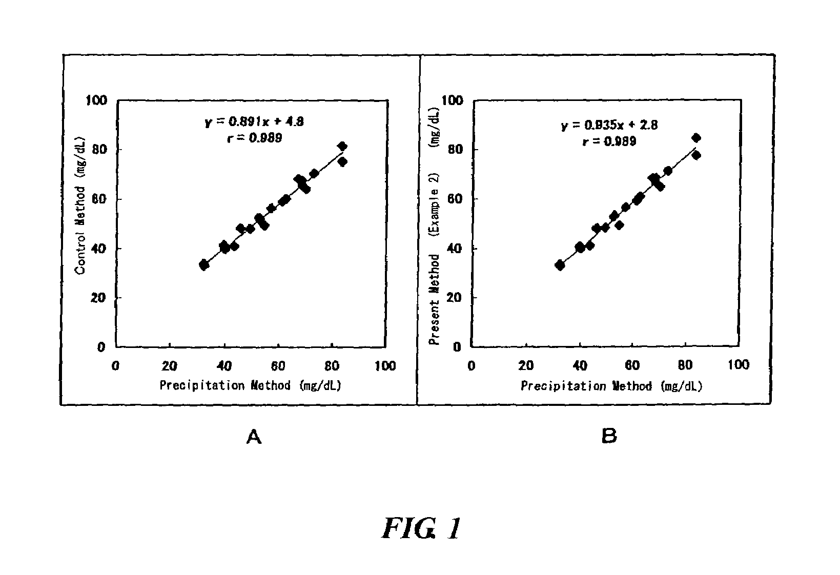 Method of lipid assay and reagent for use therein