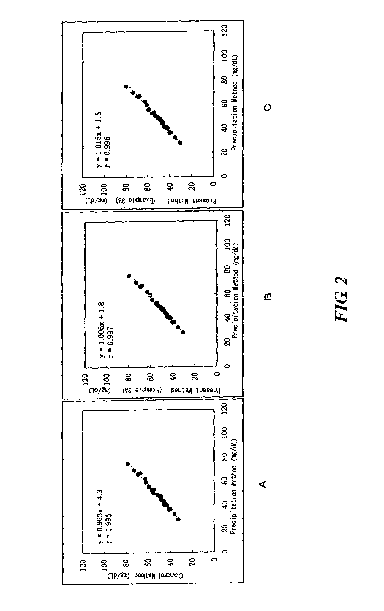 Method of lipid assay and reagent for use therein