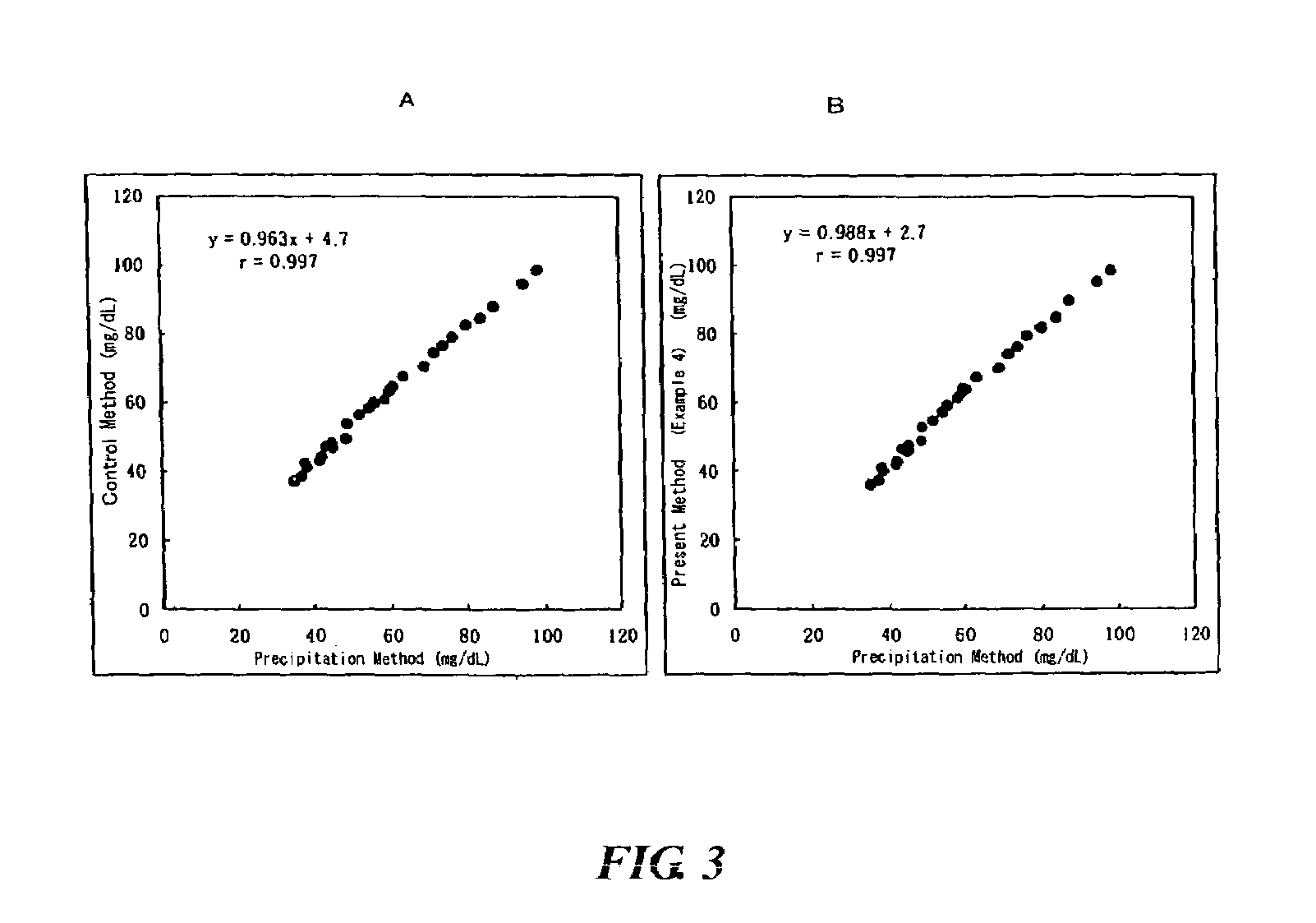 Method of lipid assay and reagent for use therein