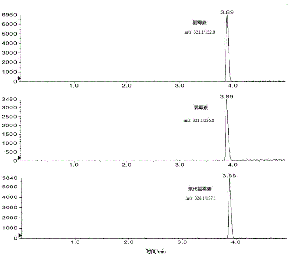 Method for determining chloramphenicol in freshwater pond sediment by applying liquid chromatograph/mass spectrometer