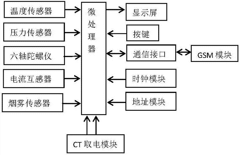 Cable well cover board capable of realizing intelligent monitoring