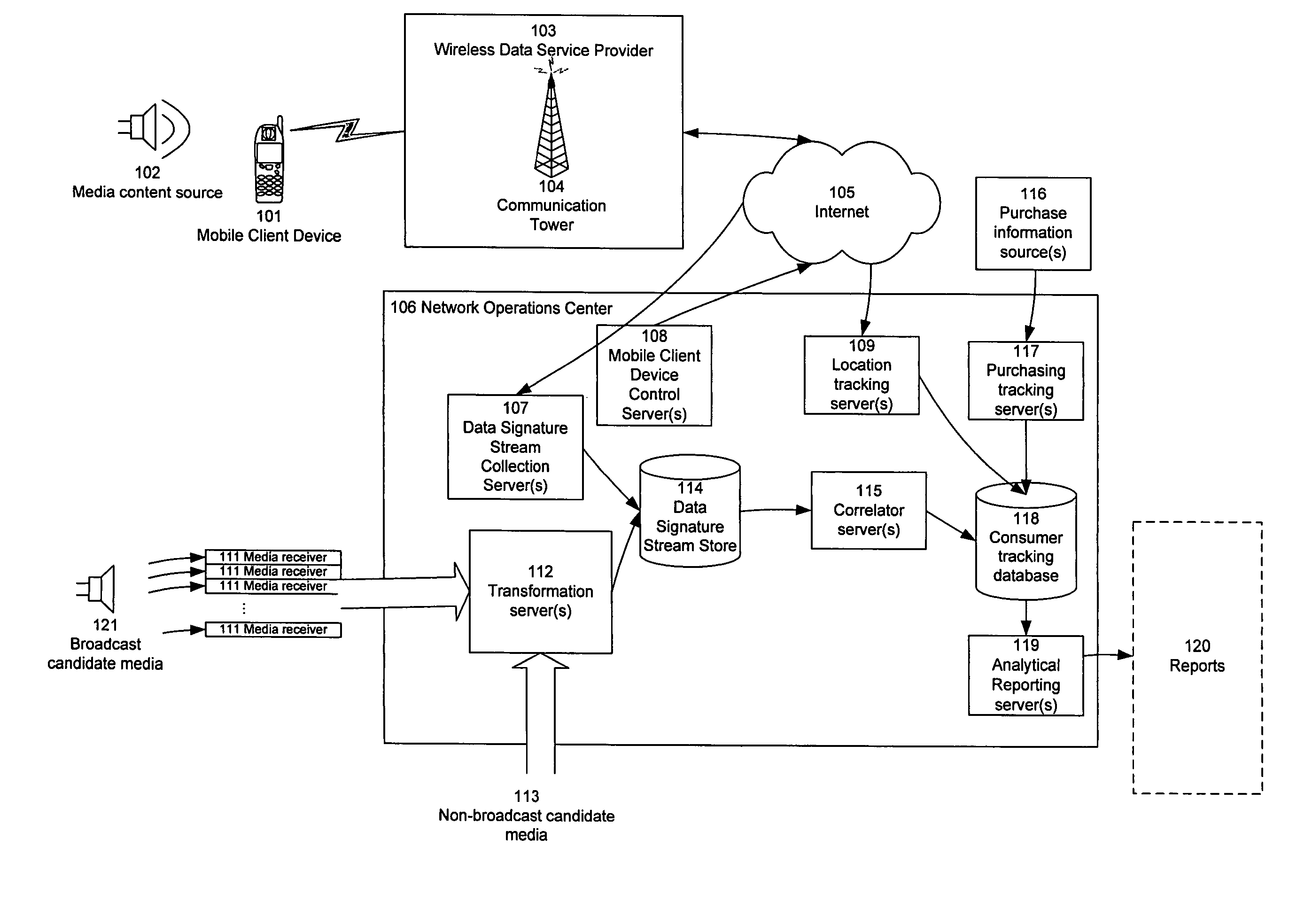 Detecting and measuring exposure to media content items