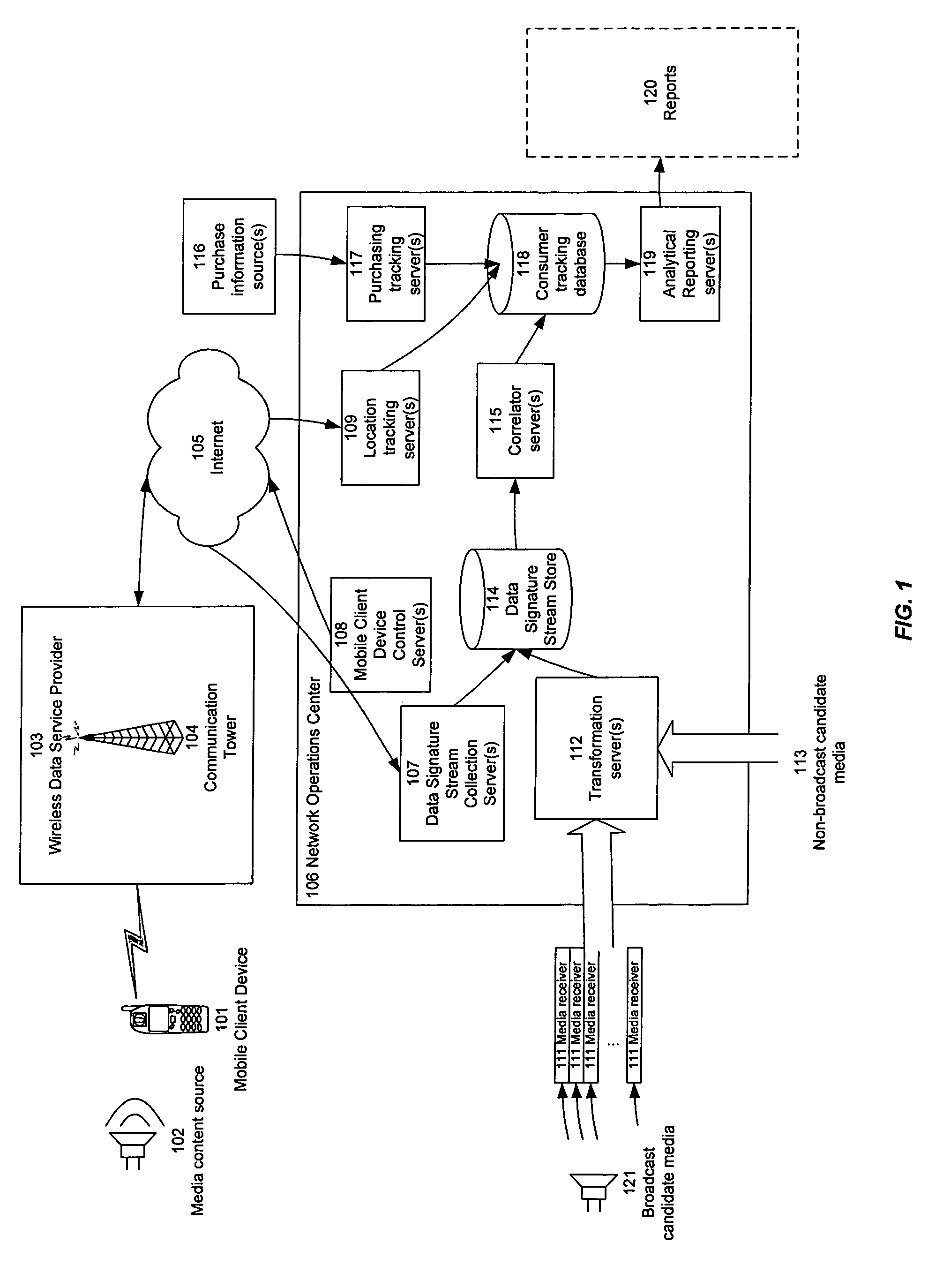 Detecting and measuring exposure to media content items