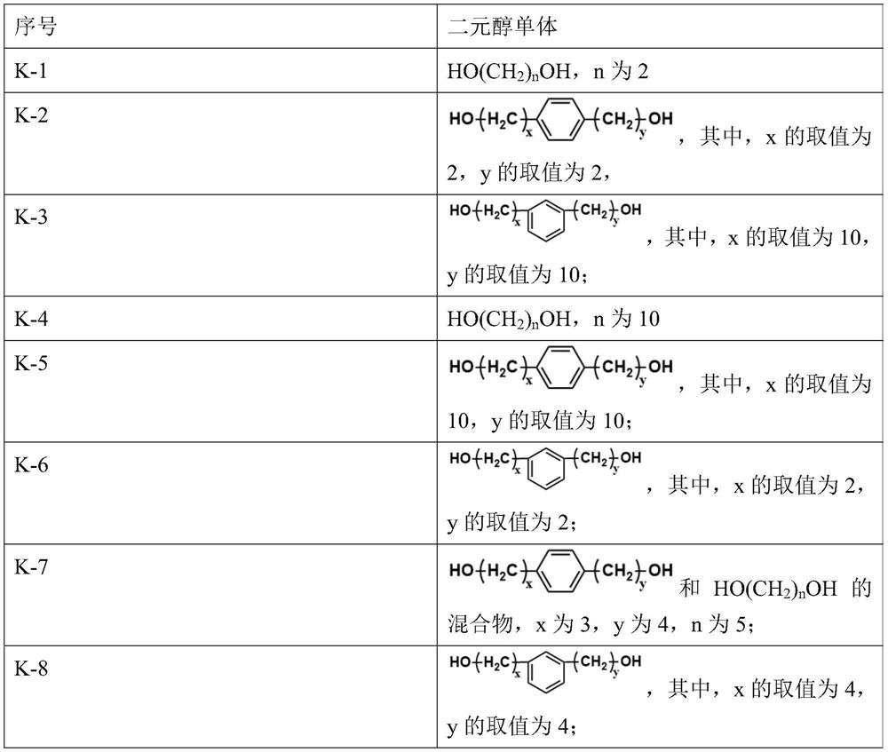 Preparation method of micro-alcoholysis functional regenerated polyamide 6