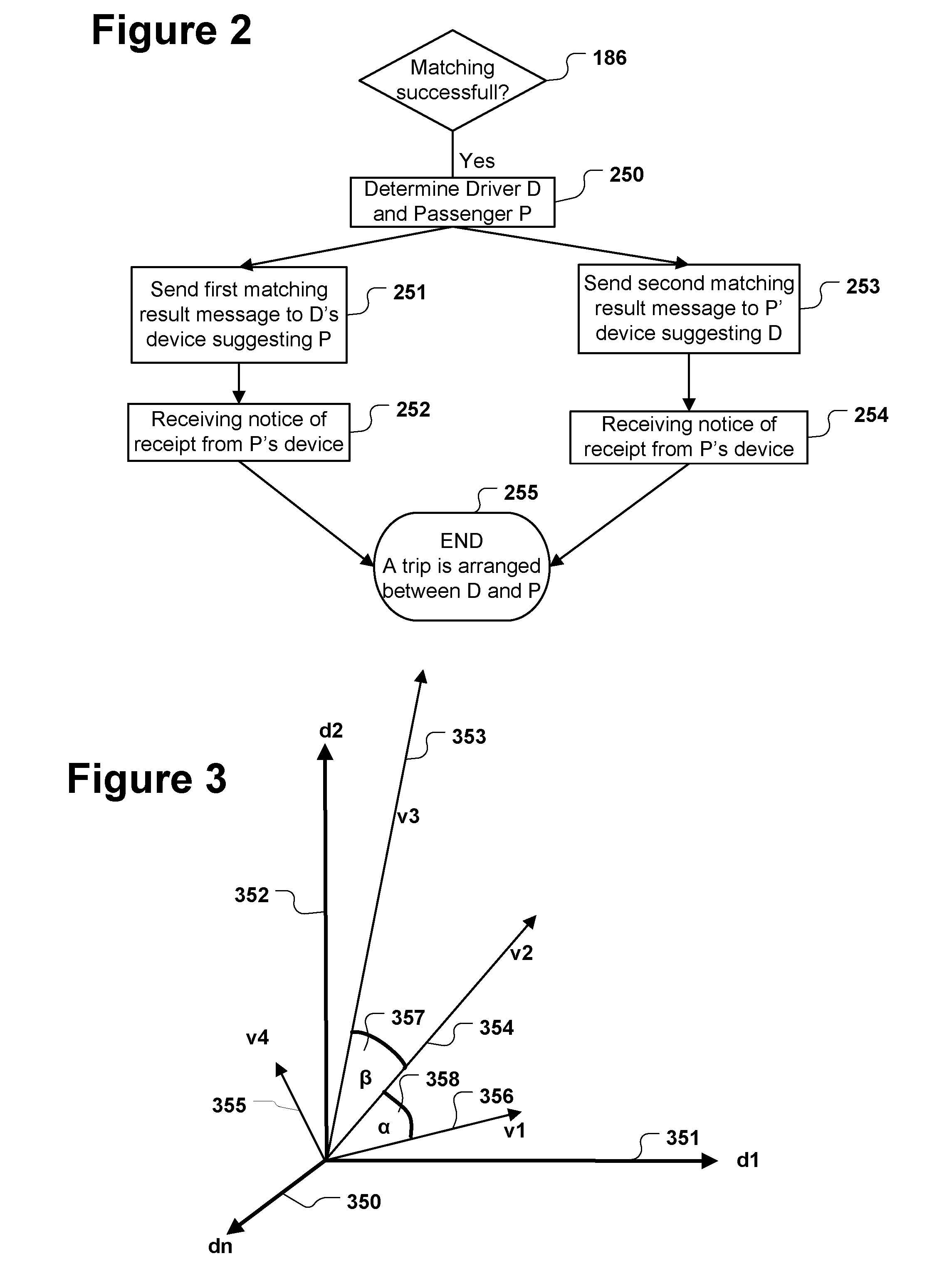 Computer implemented method for allocating drivers and passengers sharing a trip