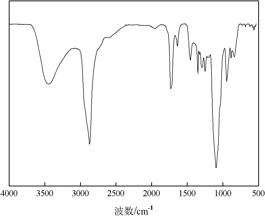 Polycarboxylate water-coal-slurry dispersing agent and preparation method thereof