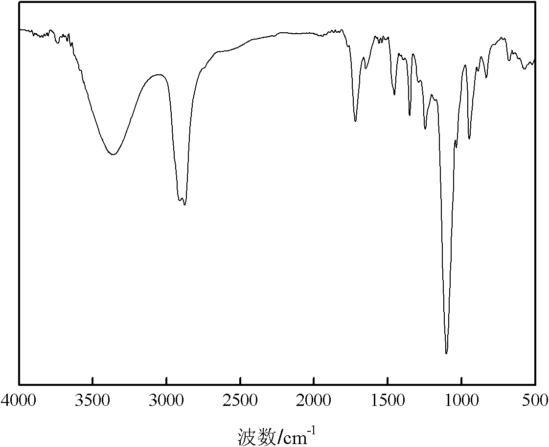 Polycarboxylate water-coal-slurry dispersing agent and preparation method thereof