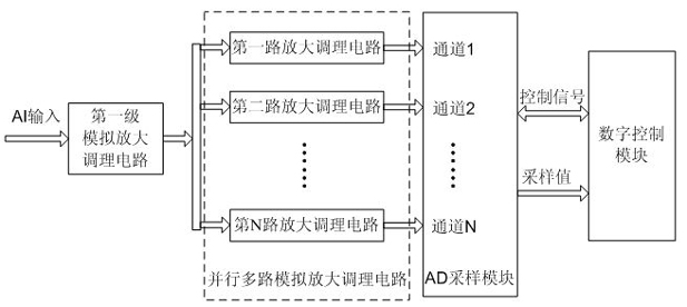 Analog-to-digital joint type data acquisition device