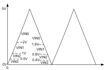 Analog-to-digital joint type data acquisition device