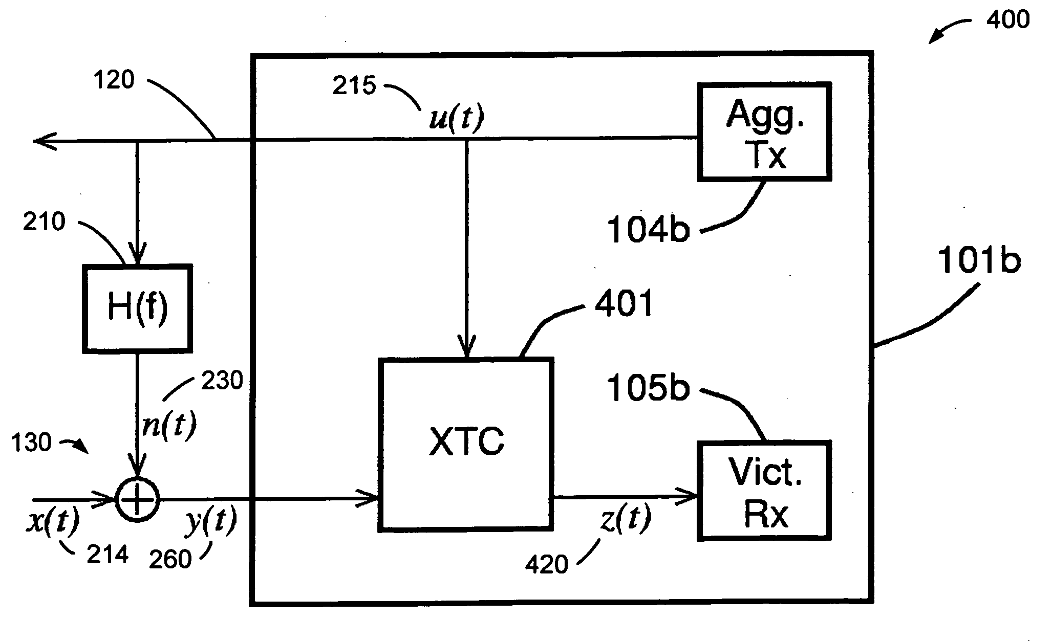 Method and system for crosstalk cancellation