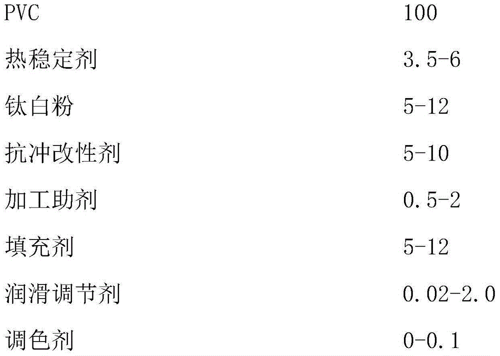 High-impact-resistance PVC profile meeting high-speed extrusion requirement and preparing method thereof