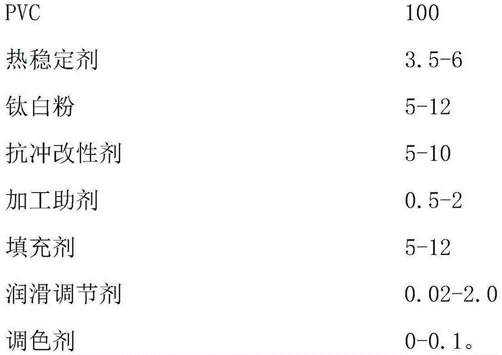 High-impact-resistance PVC profile meeting high-speed extrusion requirement and preparing method thereof