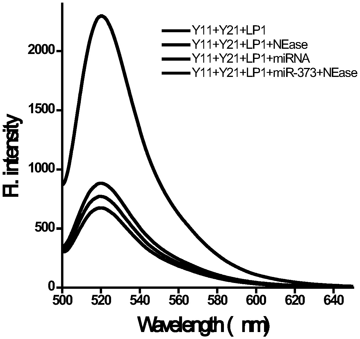 Probe and method for simultaneously detecting plurality of microRNAs under constant-temperature conditions based on DNA assembly