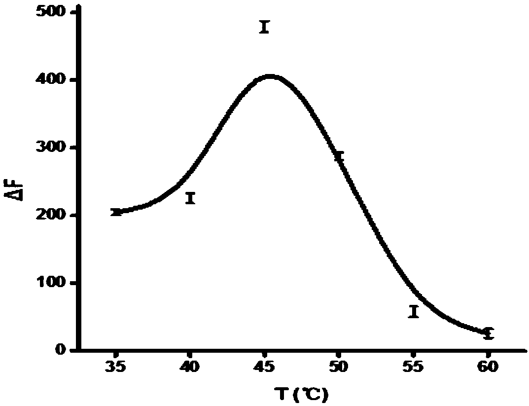 Probe and method for simultaneously detecting plurality of microRNAs under constant-temperature conditions based on DNA assembly