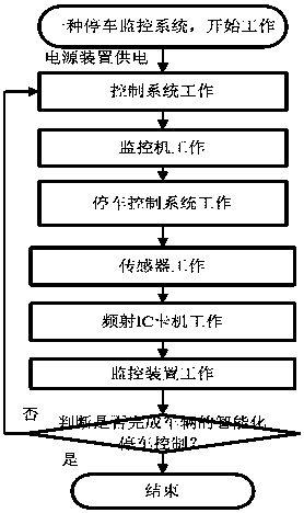 Parking monitoring system of large underground garage