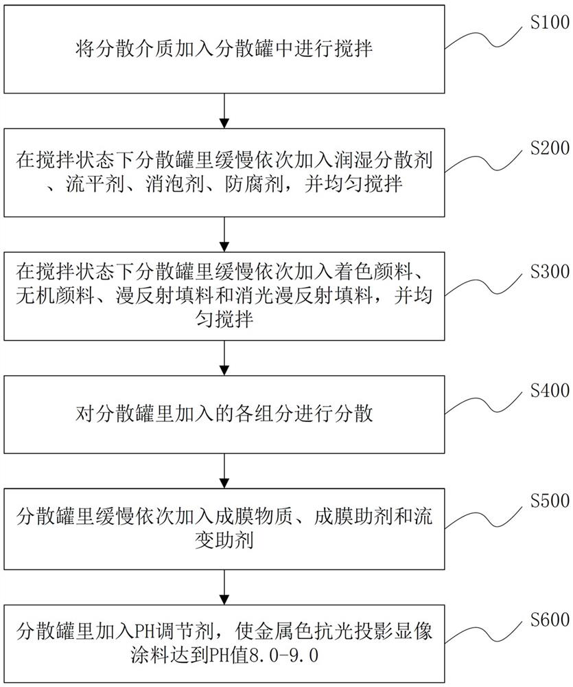 Metallic color anti-light projection imaging coating and preparation method thereof