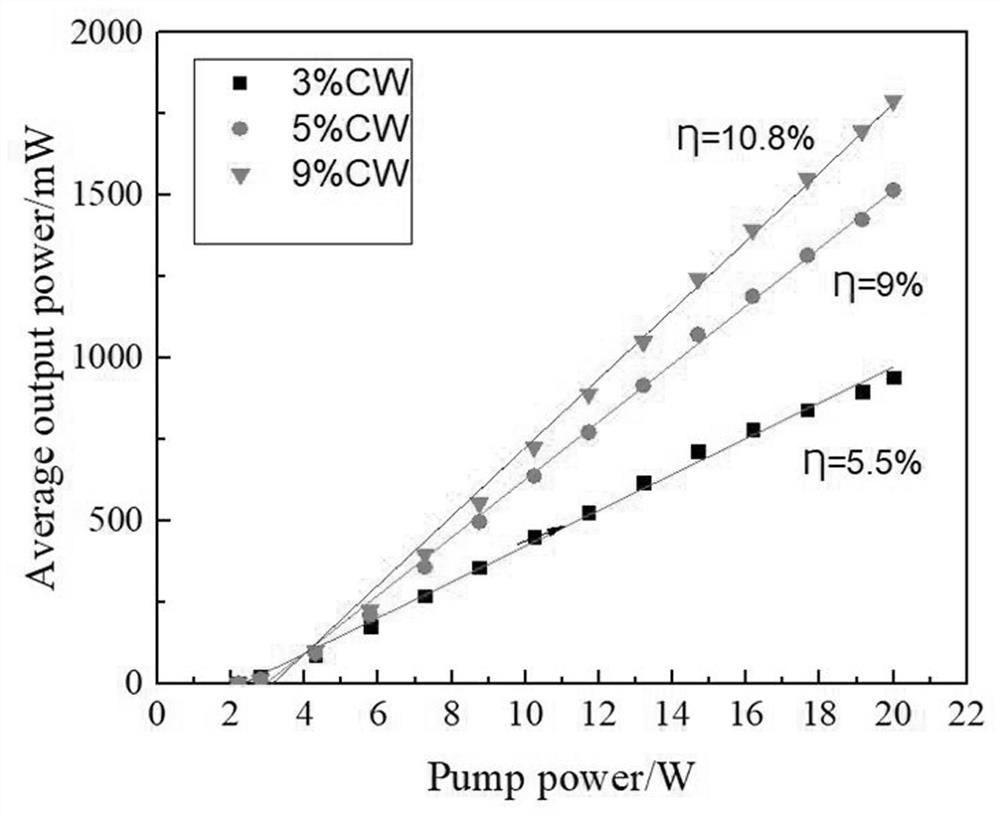 2 [mu] m laser diode pumped all-solid-state Tm, Ho: LLF laser