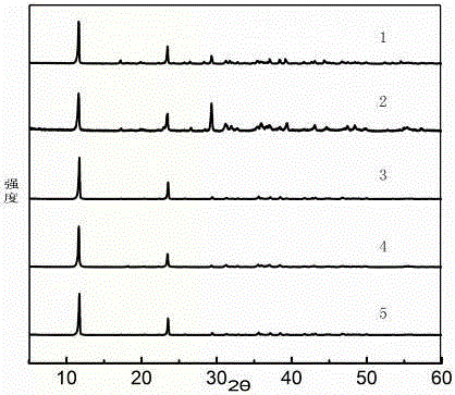 Clean production method of hydrocalumite