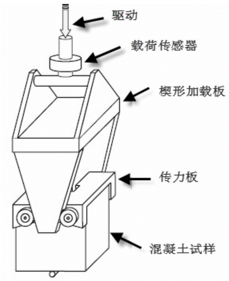 Method and device for wedging test of fracture performance of metallic materials