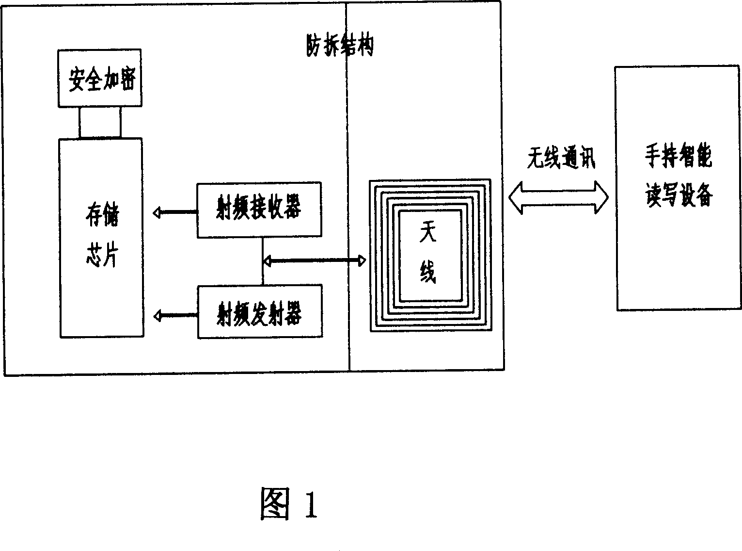 Vehicle intelligent management module of combining electronic label with ID code of vehicle