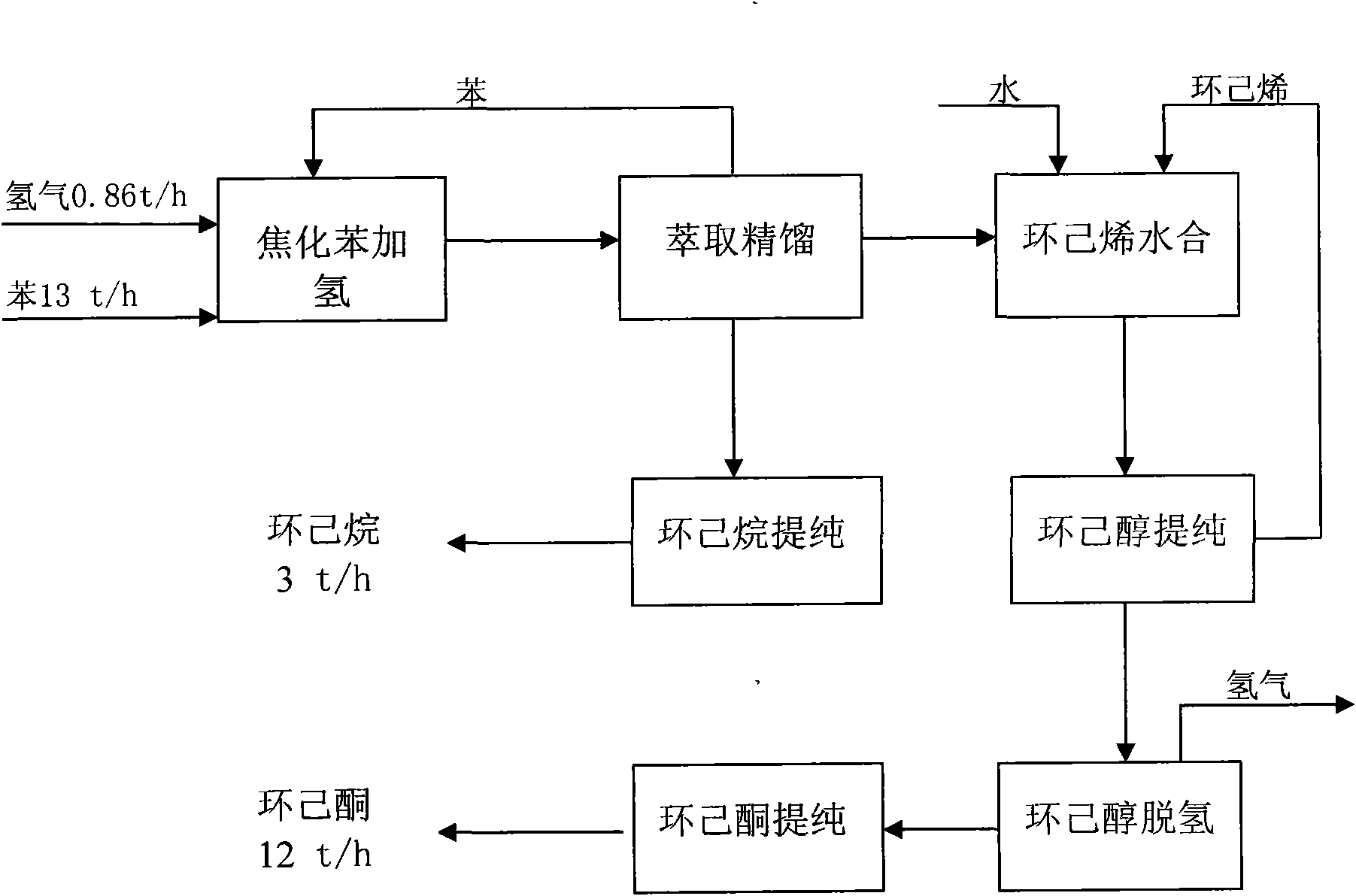 Method for producing cyclohexanone by using coked benzene