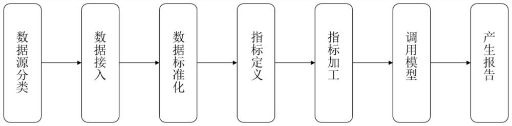 Data processing method and system based on credit report generation