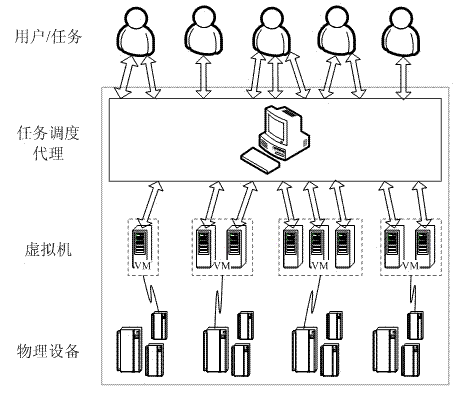 Cloud environment task scheduling method based on improved ant colony algorithm