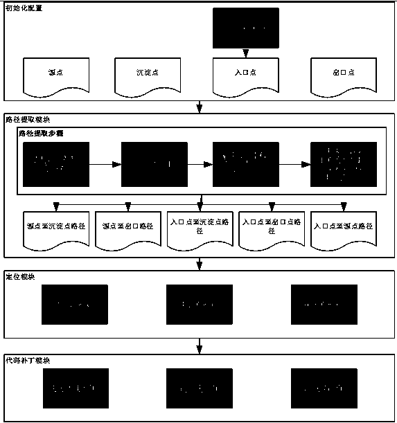 Automatic patching system and method based on inter-application attack of Android programs