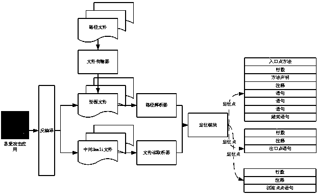 Automatic patching system and method based on inter-application attack of Android programs