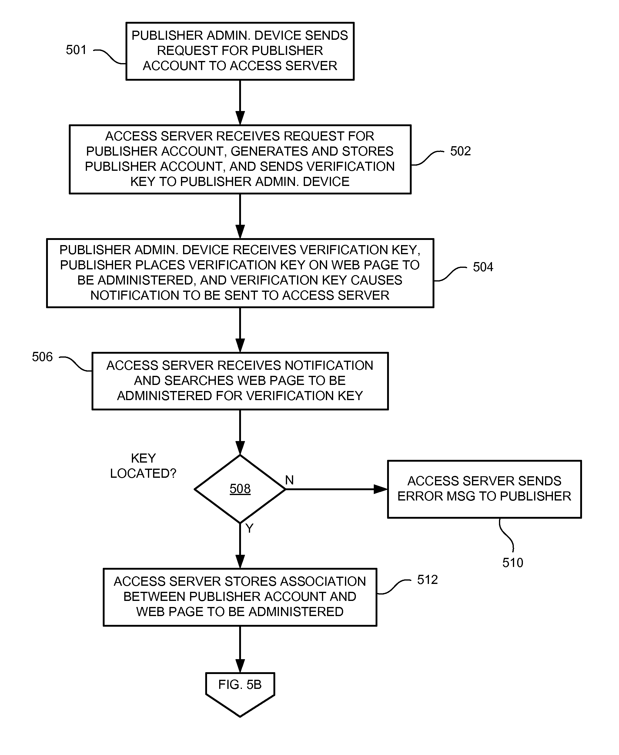 Access Control System for Online Content