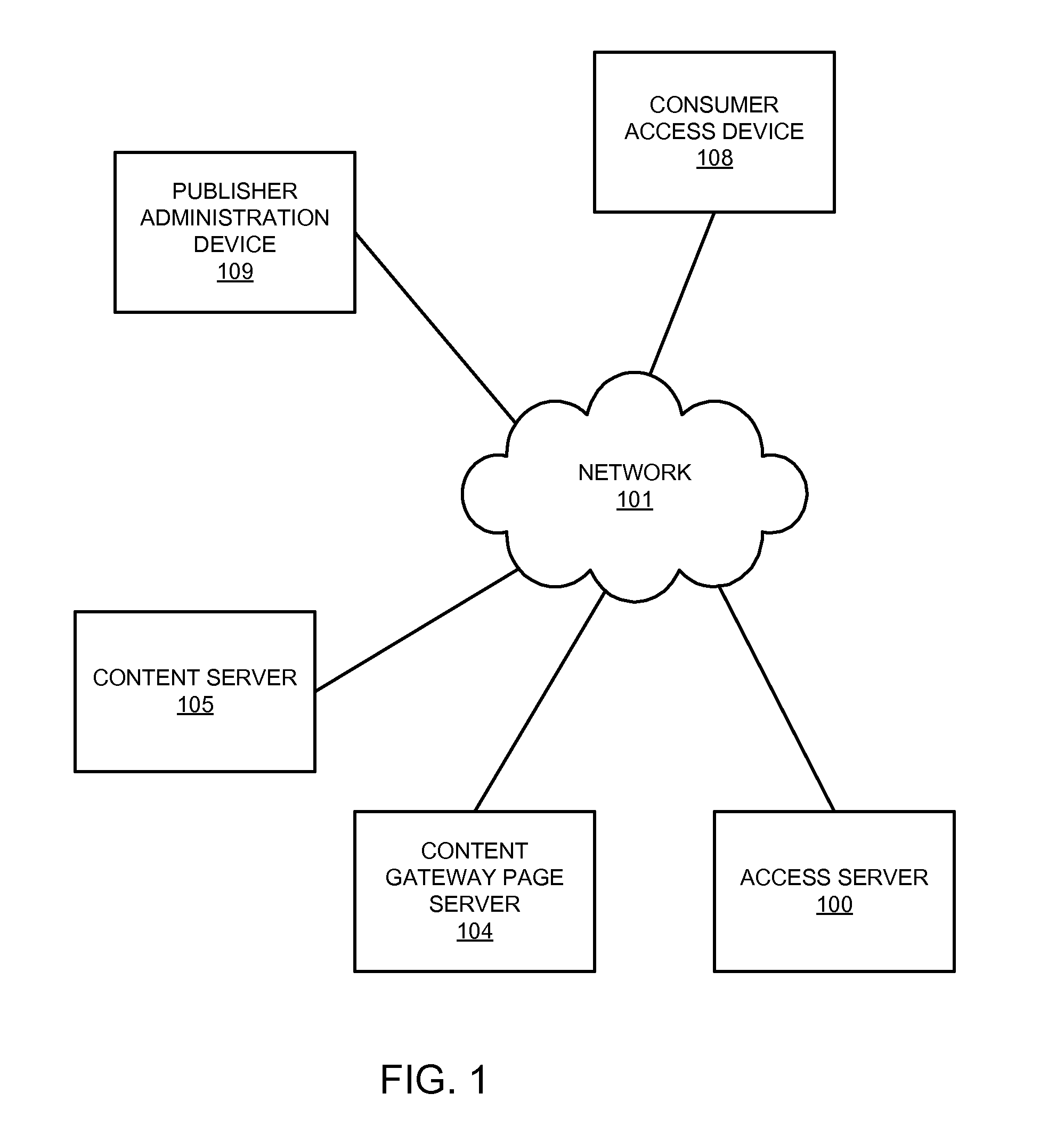 Access Control System for Online Content