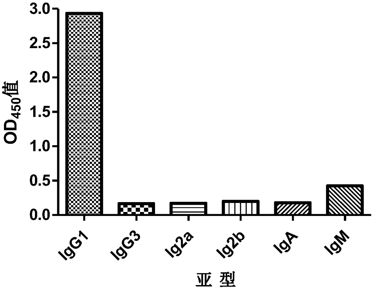 Anti-porcine hemoglobin hybridoma cell strain, and monoclonal antibody and application of anti-porcine hemoglobin hybridoma cell strain