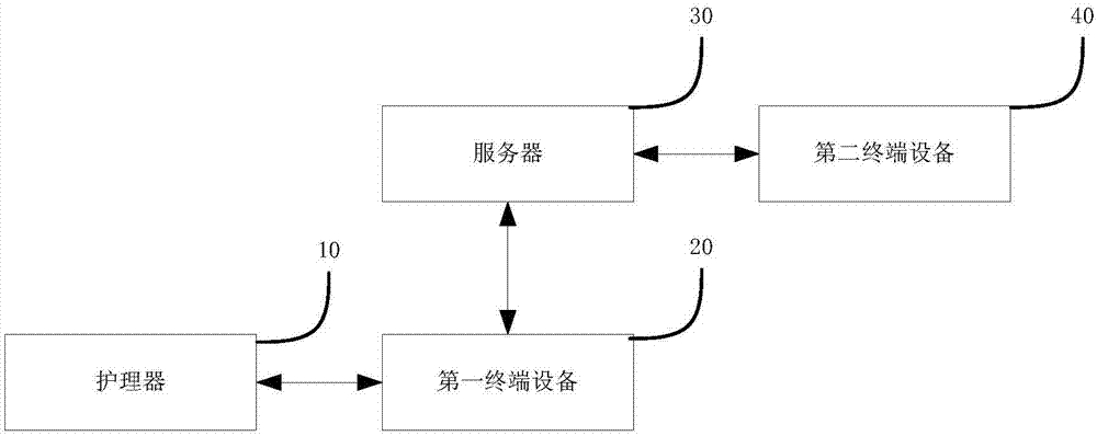 Nursing system