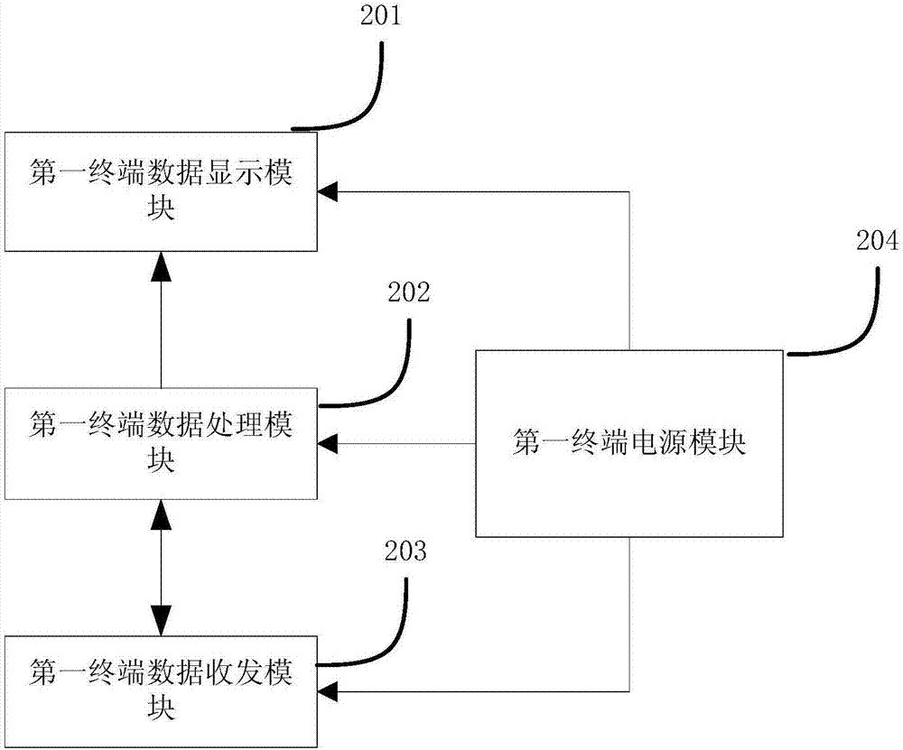 Nursing system