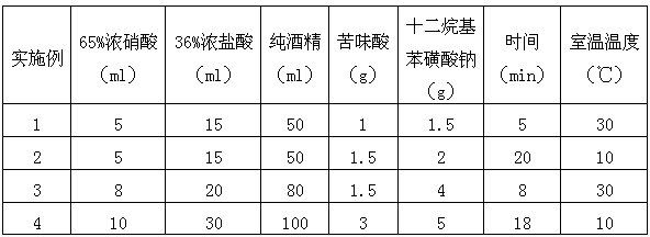 Original crystalline grain displaying agent of high-alloy and low-carbon martensite steel and displaying method