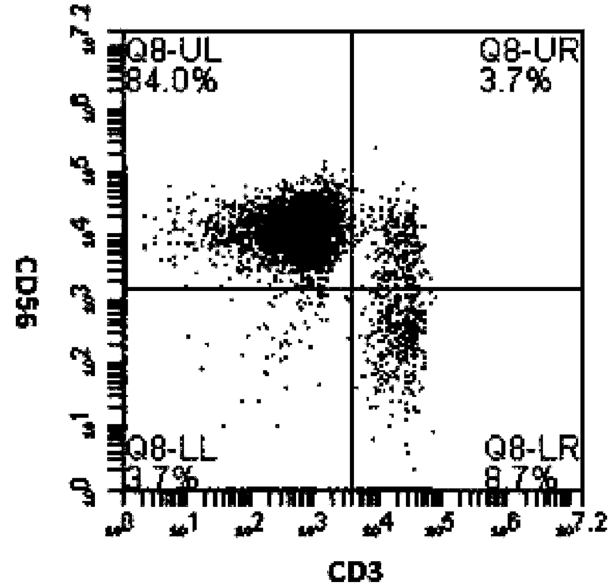 High-efficiency NK (natural killer) cell proliferation method