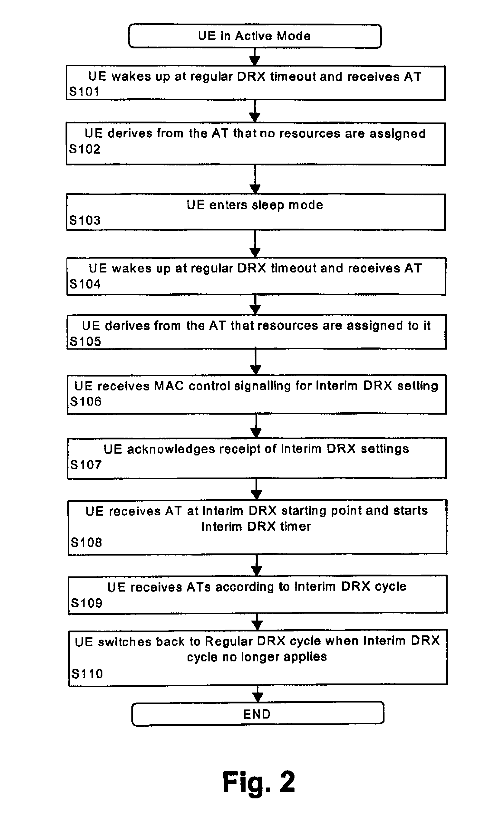 Method and system for providing interim discontinuous reception/transmission