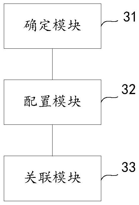 Payment method and device, payment mode configuration method and device, and equipment